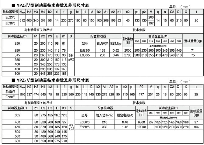 愛YPZ2系列IV.V,VI型號圖